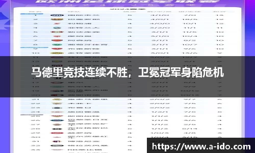 马德里竞技连续不胜，卫冕冠军身陷危机
