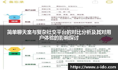 简单聊天室与复杂社交平台的对比分析及其对用户体验的影响探讨